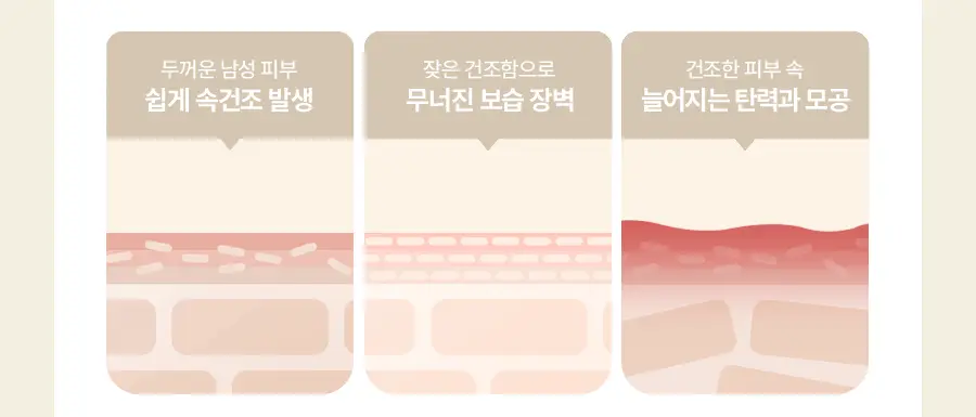 [NEW] 토리든 솔리드인 포맨 세라마이드 보습 올인원 200g 기획 (+올인원 20g) 상세페이지 6